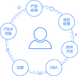 智創(chuàng)未來，代碼筑夢(mèng)——公司軟件開發(fā)業(yè)務(wù)簡介